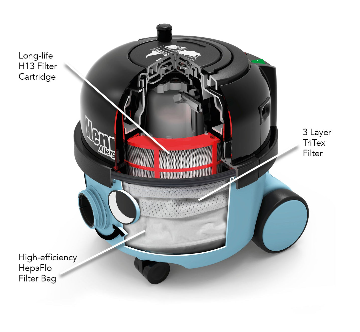 Tritex Secondary Filter - Henry For Home
